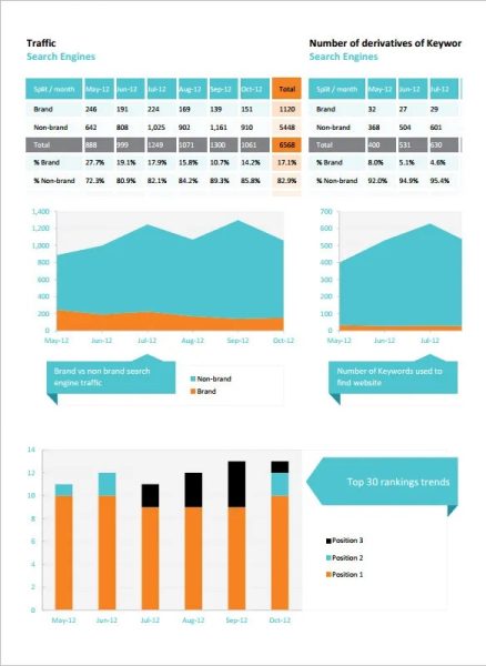 strategy-session-marketing-insurrection-digital marketing strategy session report example